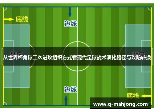 从世界杯角球二次进攻组织方式看现代足球战术演化路径与攻防转换 从世界杯角球二次进攻组织方式看现代足球战术演化路径与攻防转换