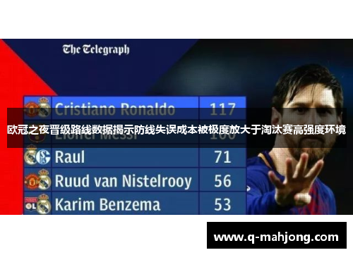 欧冠之夜晋级路线数据揭示防线失误成本被极度放大于淘汰赛高强度环境 欧冠之夜晋级路线数据揭示防线失误成本被极度放大于淘汰赛高强度环境
