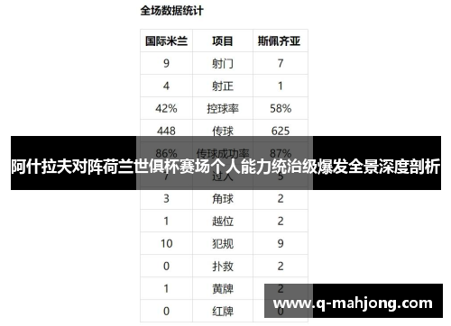 阿什拉夫对阵荷兰世俱杯赛场个人能力统治级爆发全景深度剖析