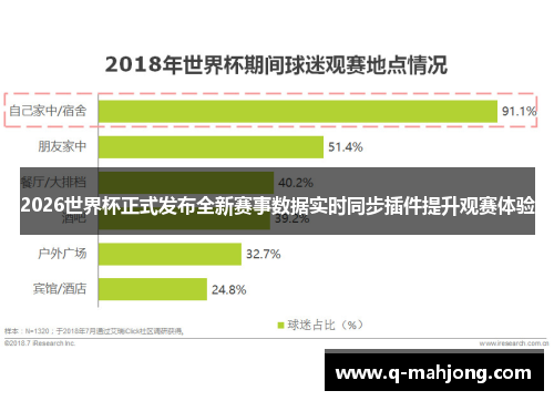 2026世界杯正式发布全新赛事数据实时同步插件提升观赛体验 2026世界杯正式发布全新赛事数据实时同步插件提升观赛体验