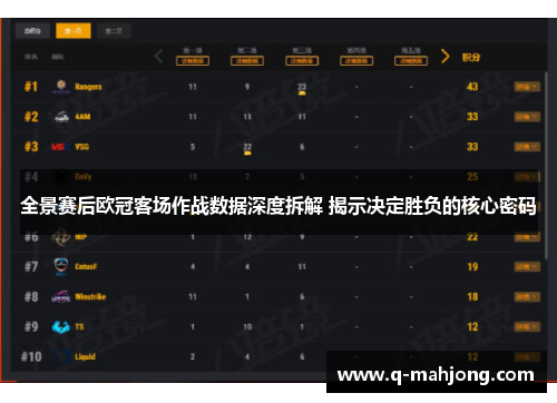 全景赛后欧冠客场作战数据深度拆解 揭示决定胜负的核心密码 全景赛后欧冠客场作战数据深度拆解 揭示决定胜负的核心密码